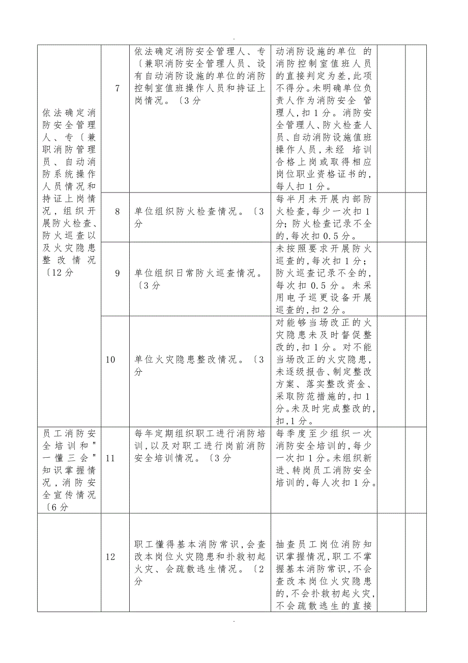 火灾高危单位消防安全评估表_第2页