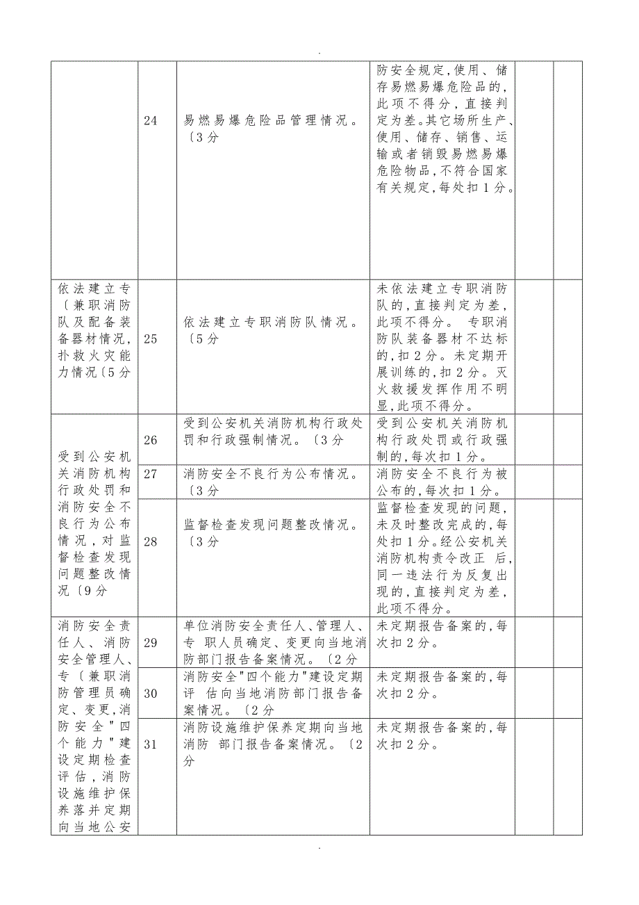 火灾高危单位消防安全评估表_第5页