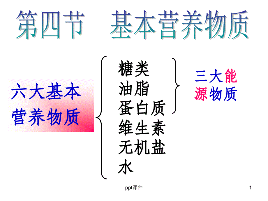 化学必修2第三章第四节基本营养物质课件_第1页