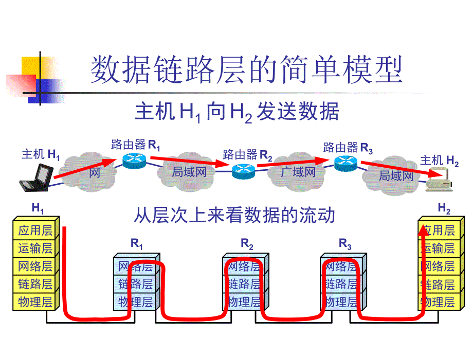 点对点信道的数据链路层_第2页