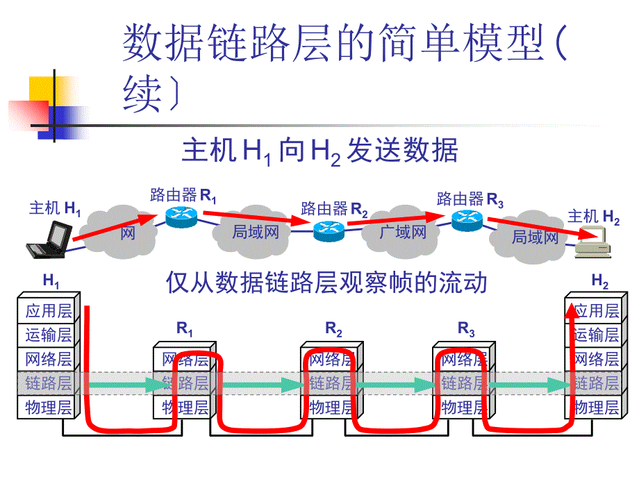 点对点信道的数据链路层_第3页