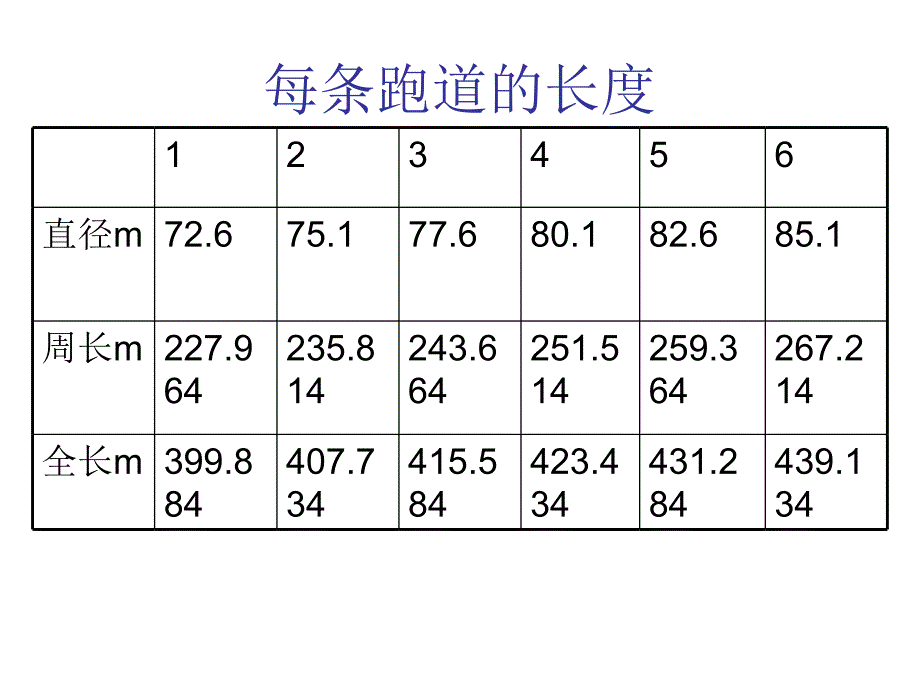 确定起跑线 (5)_第5页