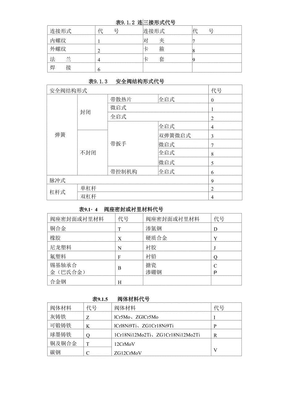 第九章 安全阀检测技术_第5页