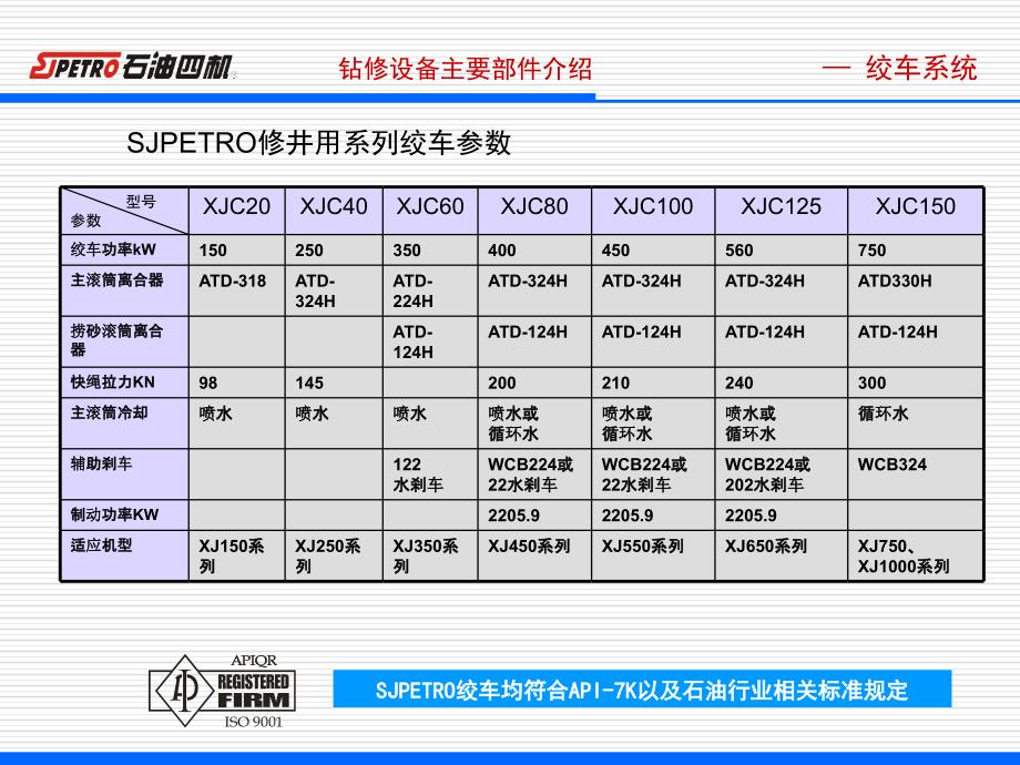 钻修设备主要部件绞车系统课件_第4页