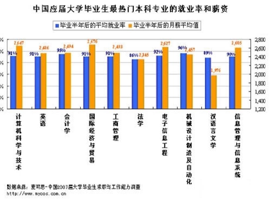 大学学业规划主题班会策划PPT_第3页