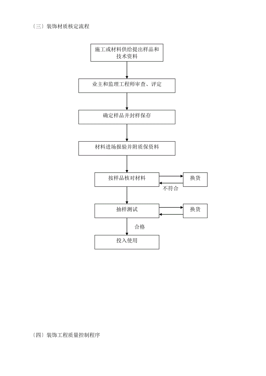 装饰装修工程监理细则_第4页