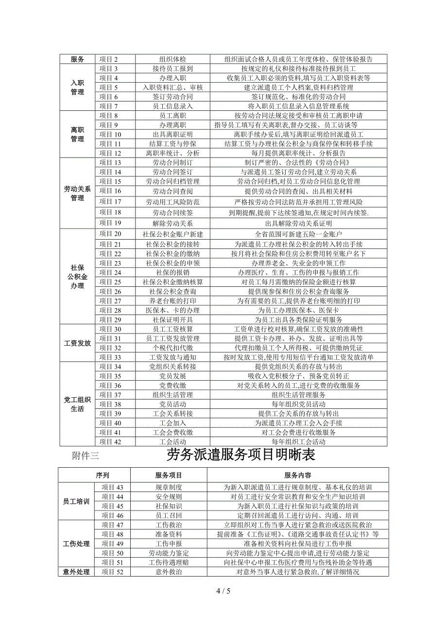 劳务派遣合同杂项_第4页