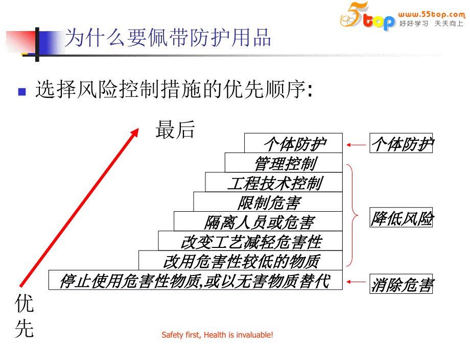 个人防护用品基础知识培训_第4页