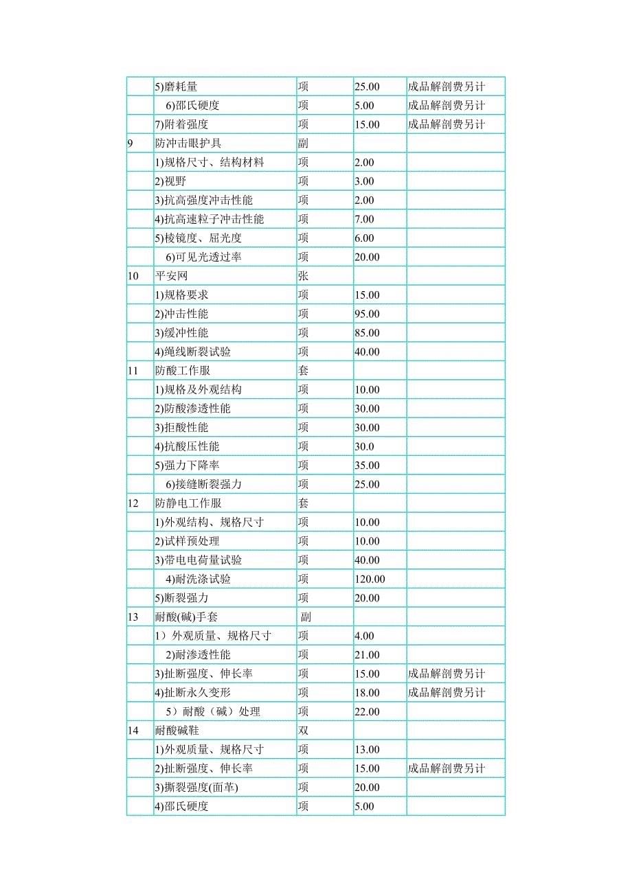 职业安全卫生检验及特种劳动防护用品检验收费标准_第5页