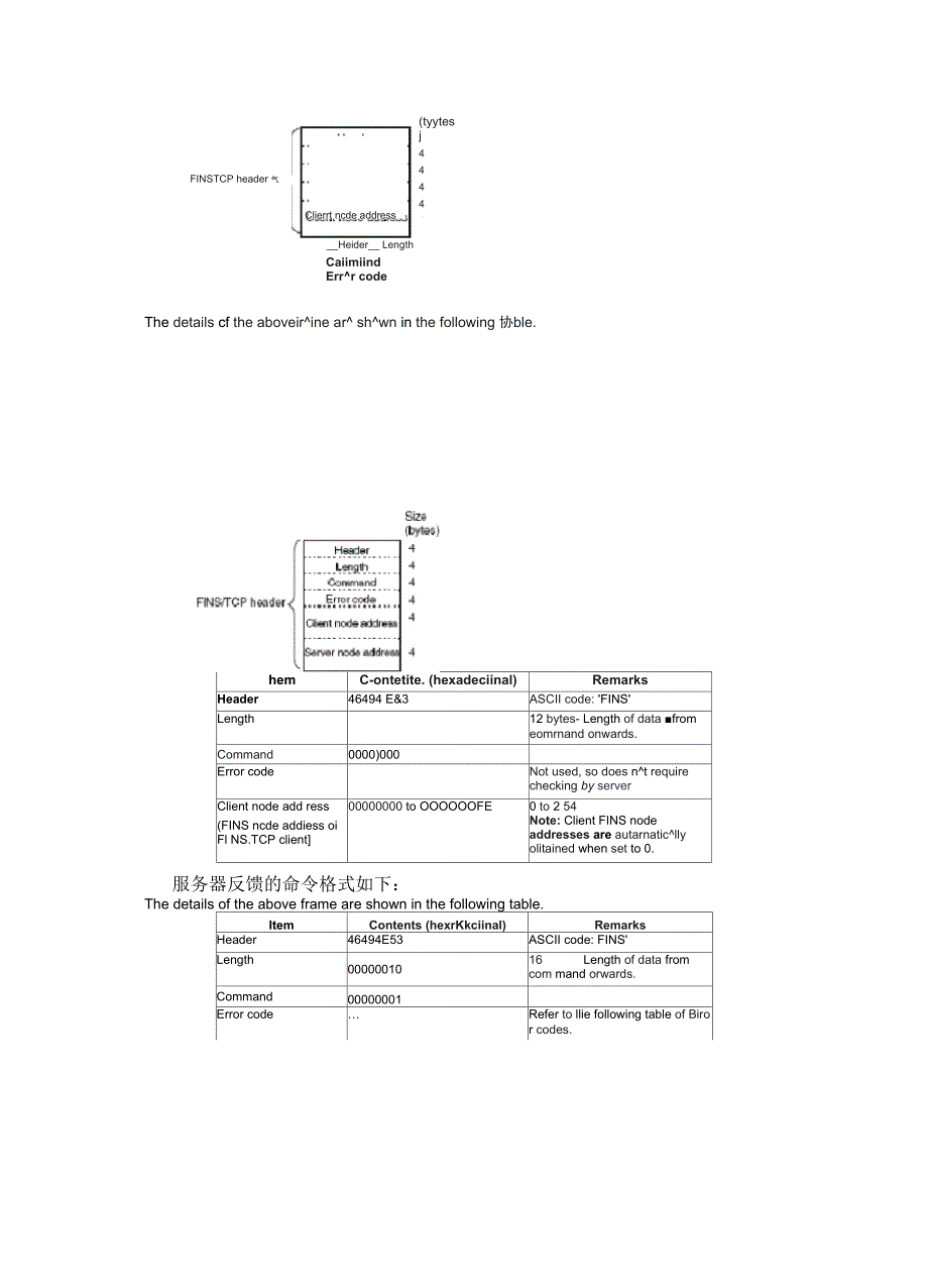 欧姆龙PLC以太网TCP命令FINS协议实验_第3页