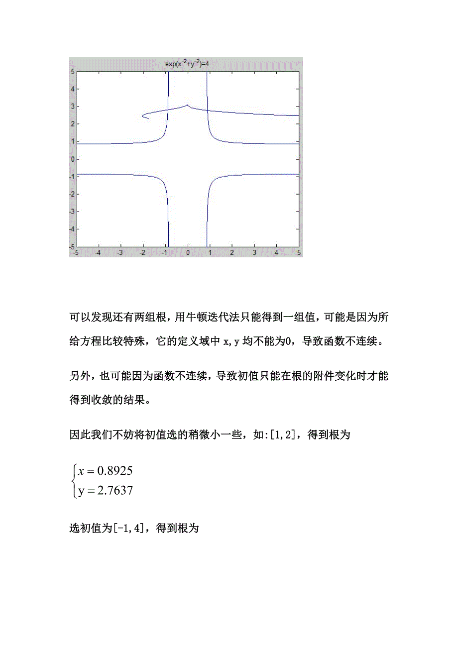 牛顿迭代法解二元方程组以及误差分析 matlab实现.doc_第4页