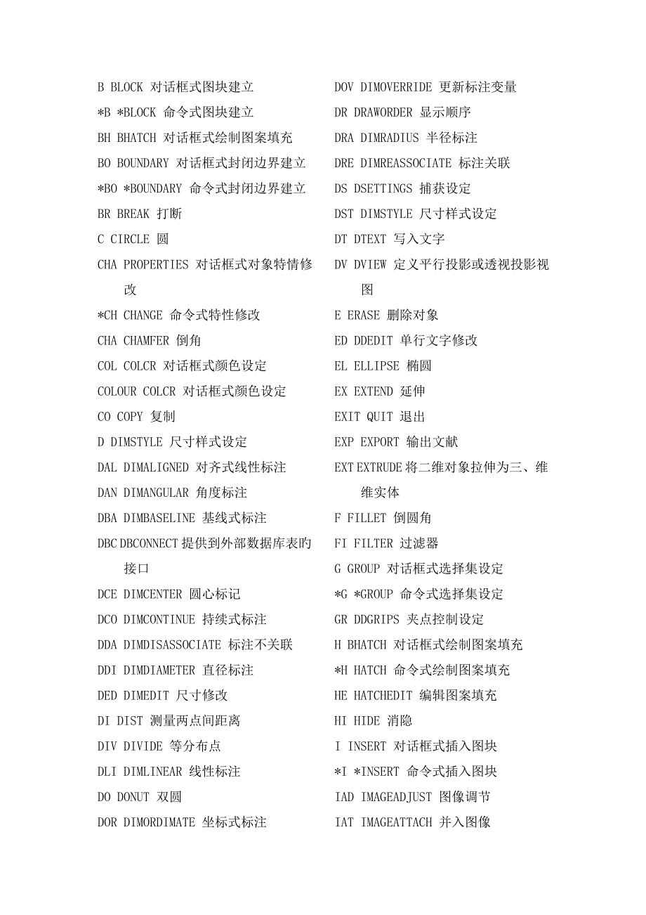 CAD通用快捷键大全_第4页