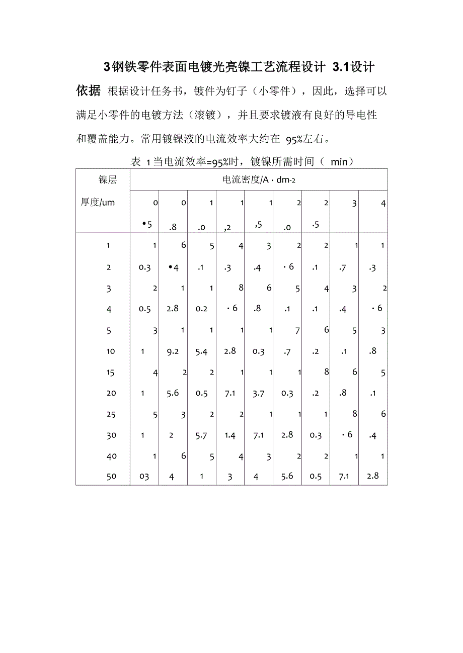 钢铁零件表面电镀光亮镍工艺流程设计_第4页