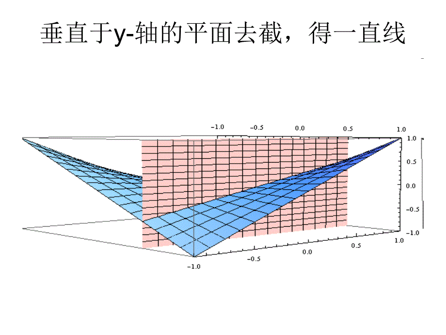 二元函数图像Twoelementfunctionimage_第2页