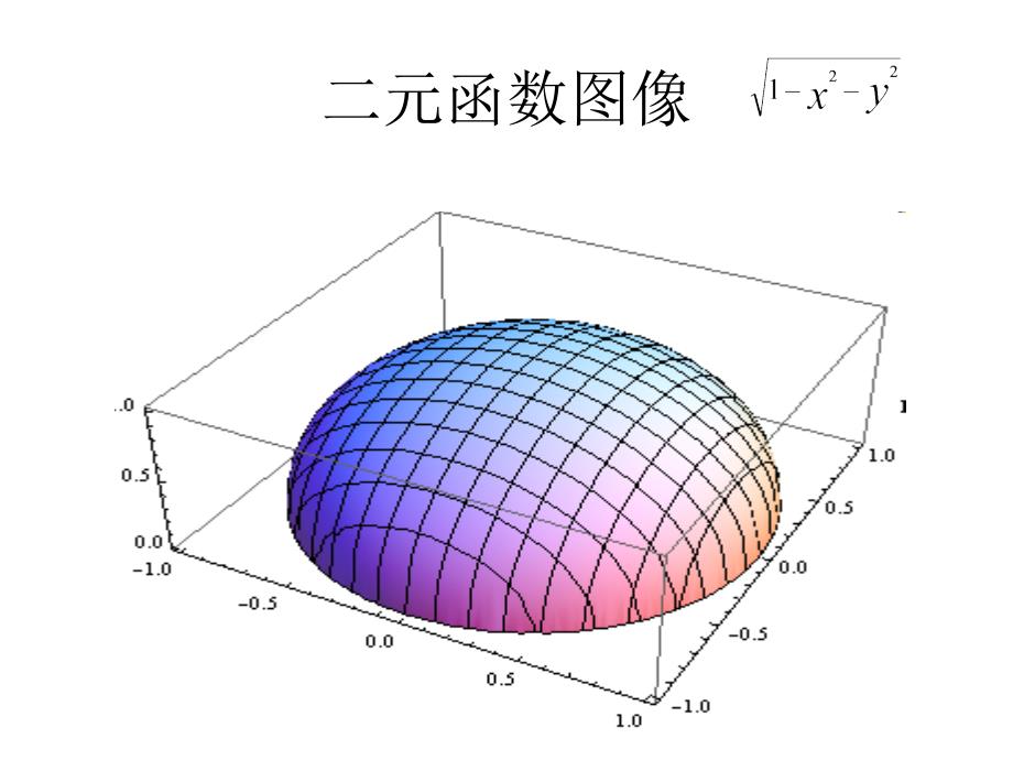 二元函数图像Twoelementfunctionimage_第3页