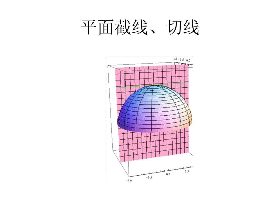 二元函数图像Twoelementfunctionimage_第5页