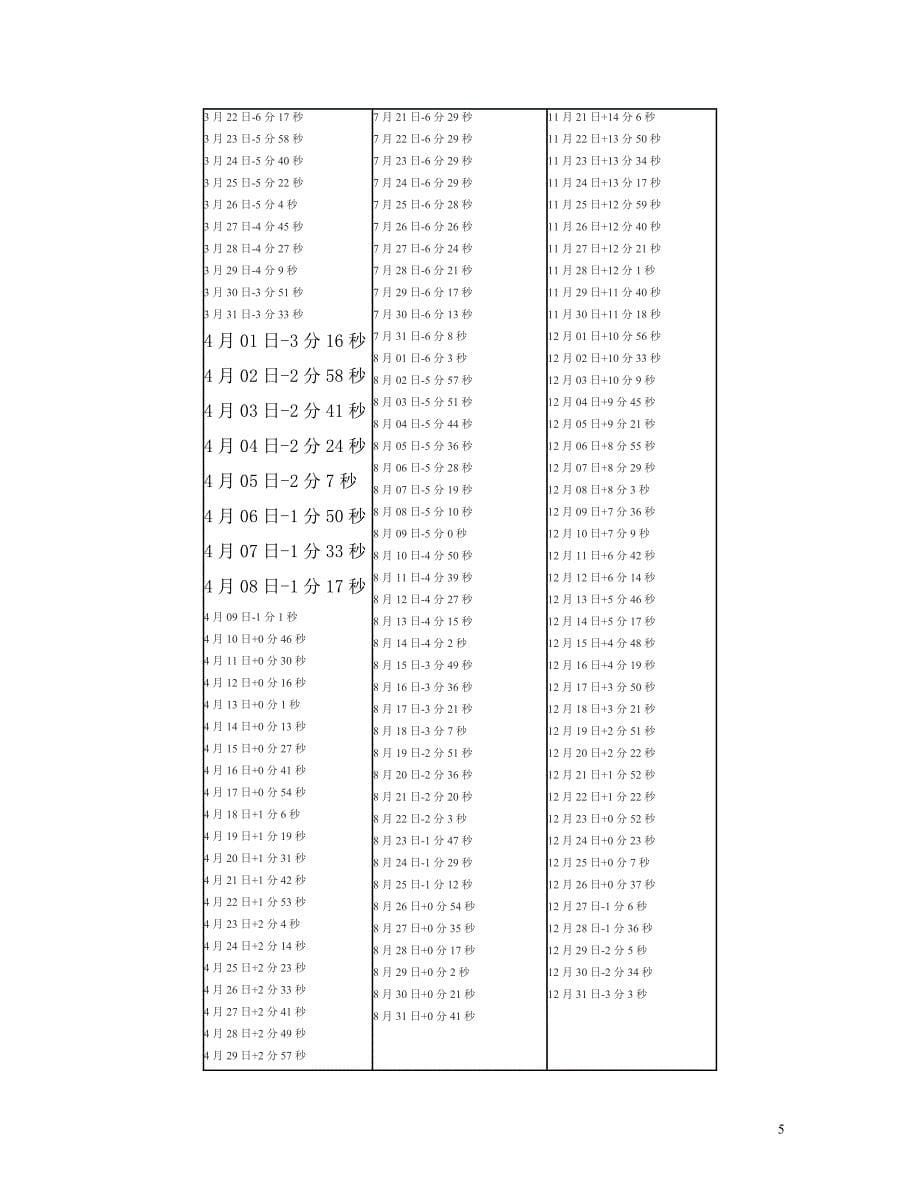 真太阳时查询.doc_第5页