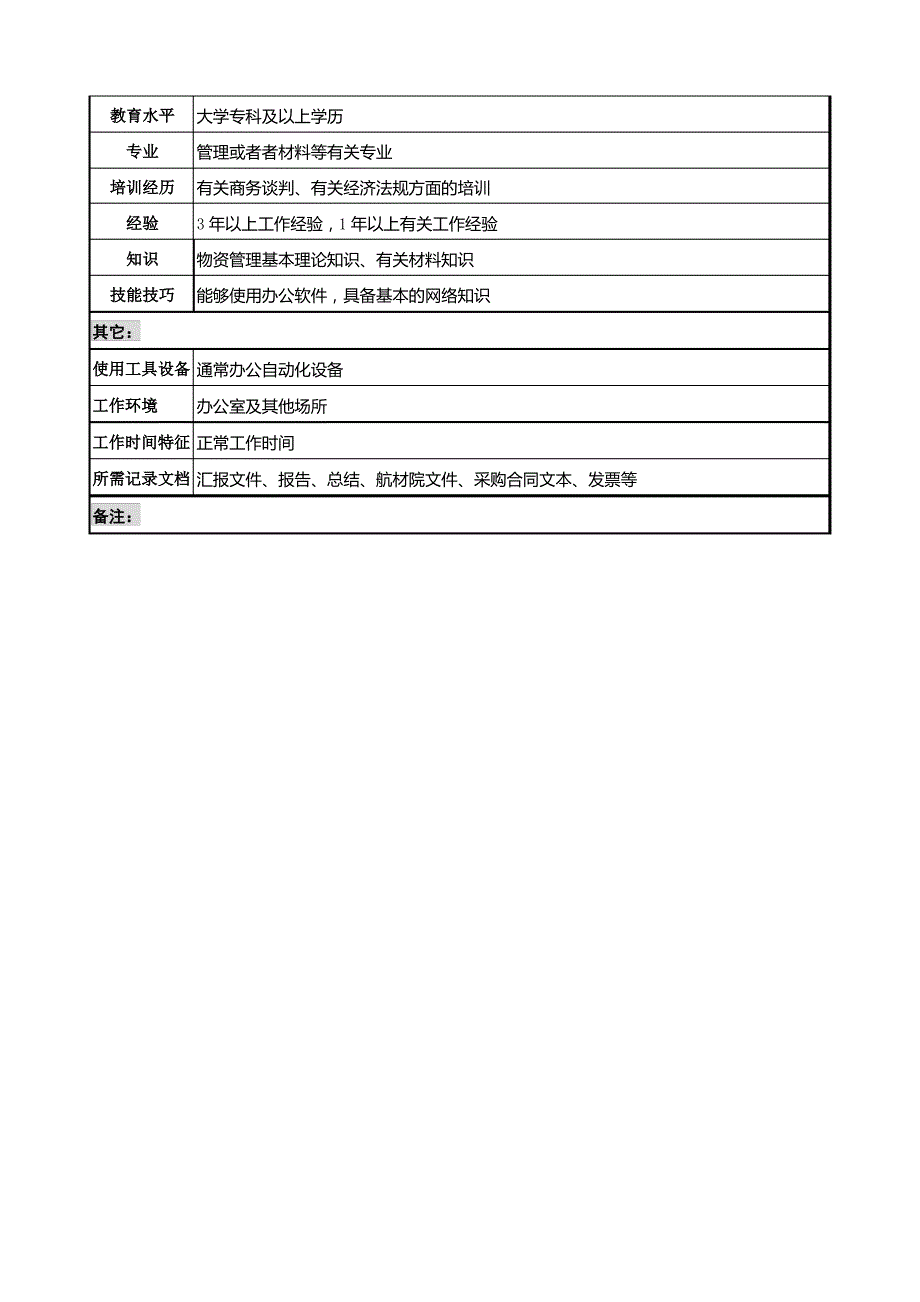 航材院物资供应部采购员职务说明书_第2页