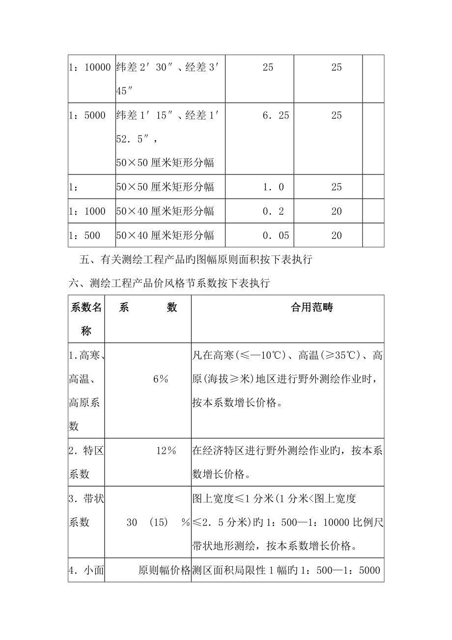 最新精选测绘工程产品价格_第4页