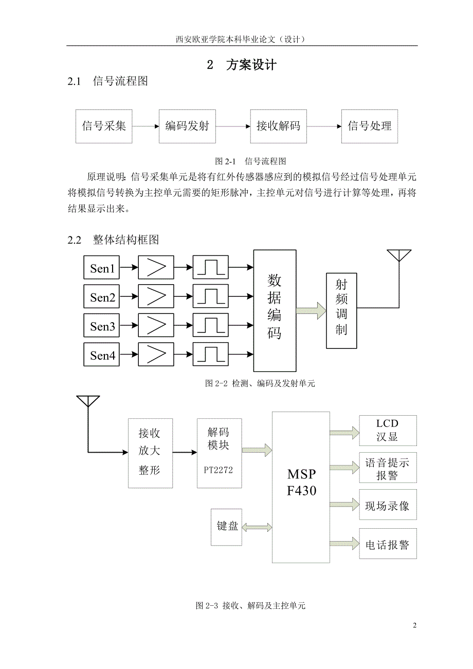 基于MSP430的安保系统设计与实现_第2页