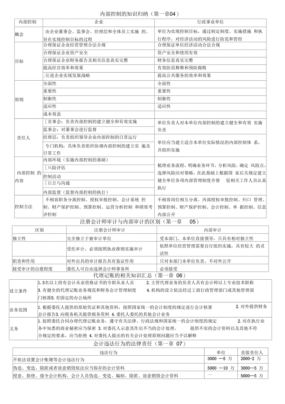 财经法规易混知识点归纳_第2页