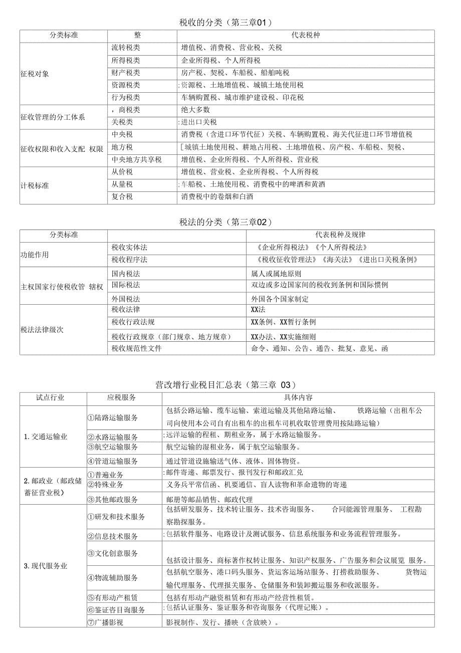 财经法规易混知识点归纳_第5页