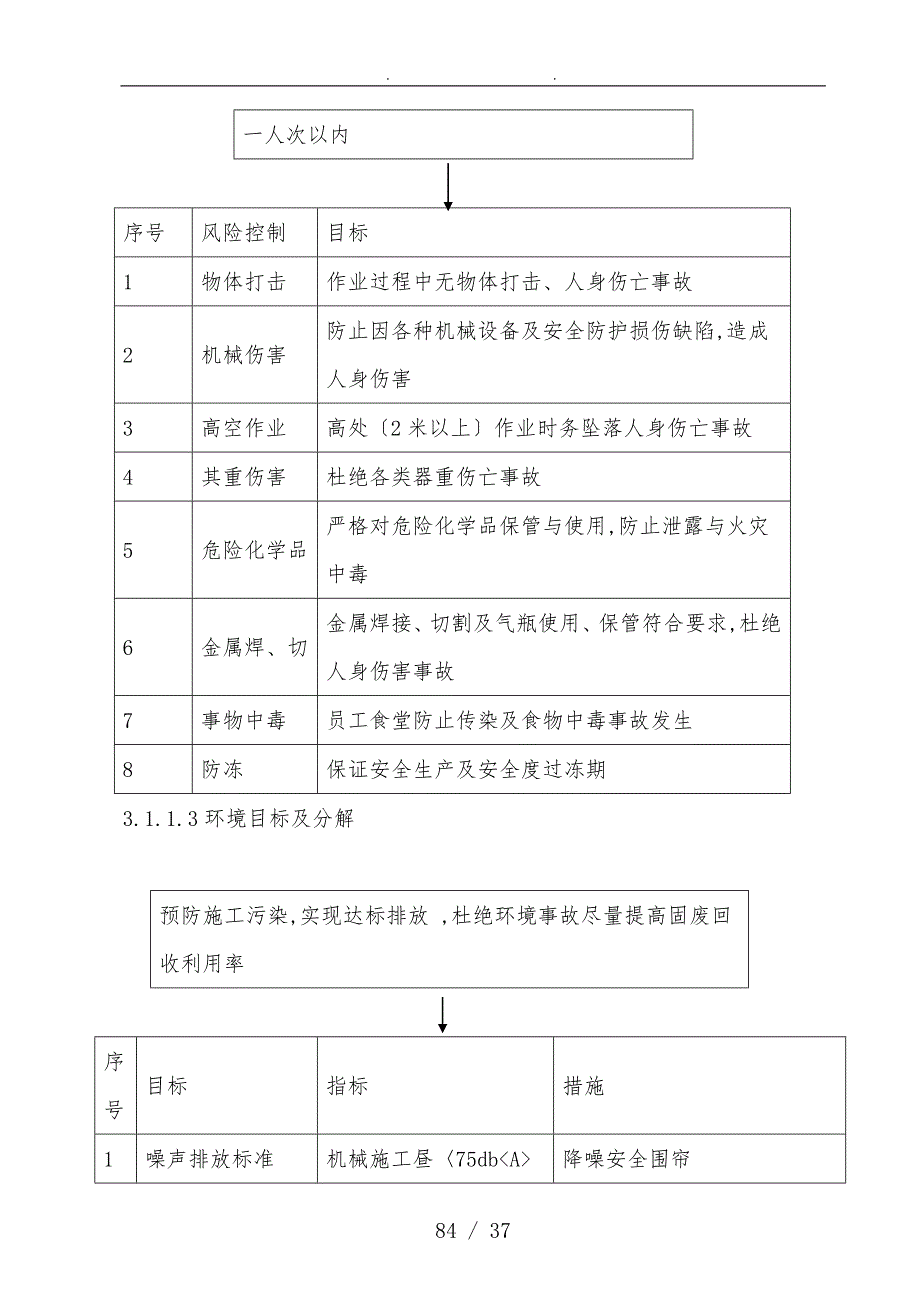 直燃机工程施工设计方案_第4页