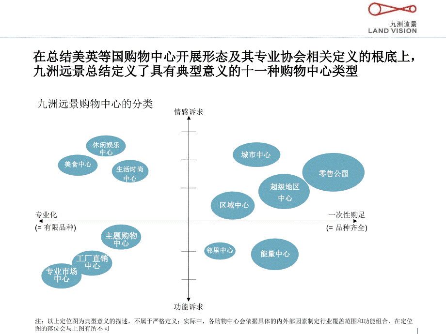 九洲远景购物中心类型_第4页