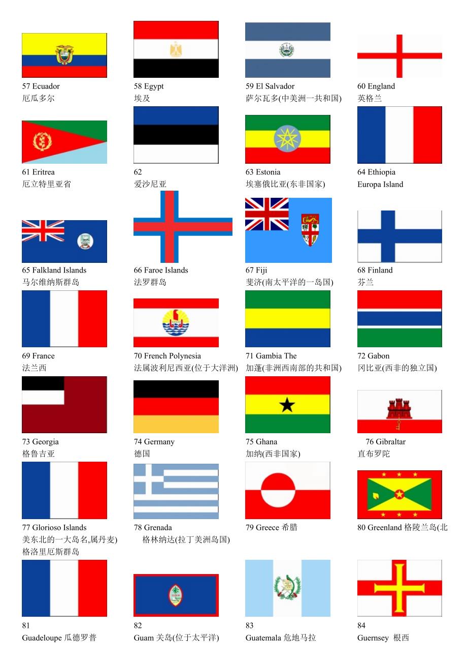 世界各国及地区国旗-中英文对照 整理版.doc_第3页