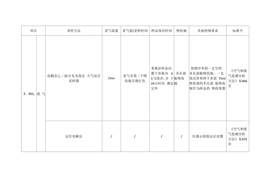 环境监测空气、废气现场采样技术要求_第4页