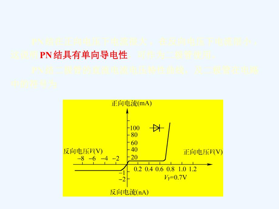 22PN结的直流电流电压方程课件_第2页