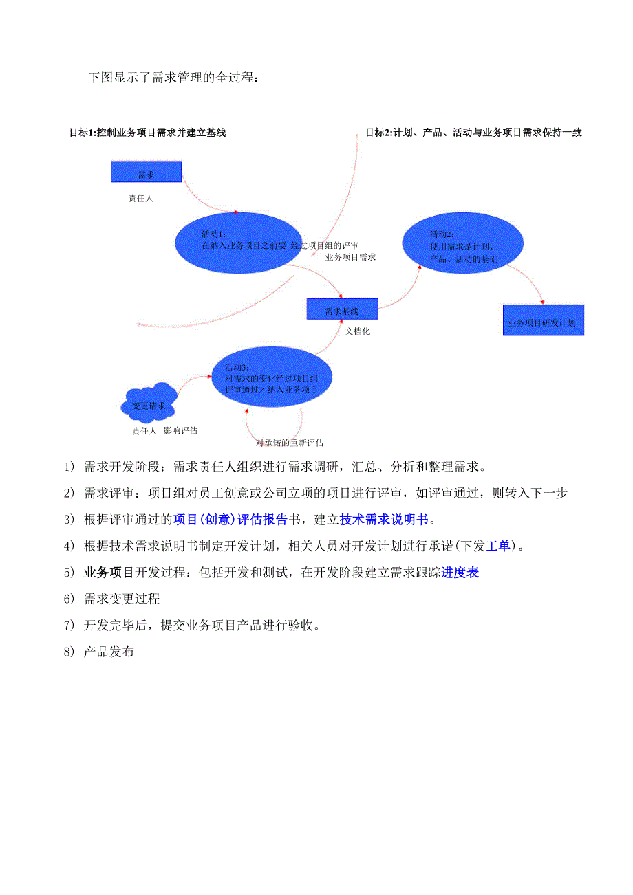 需求管理流程_第4页