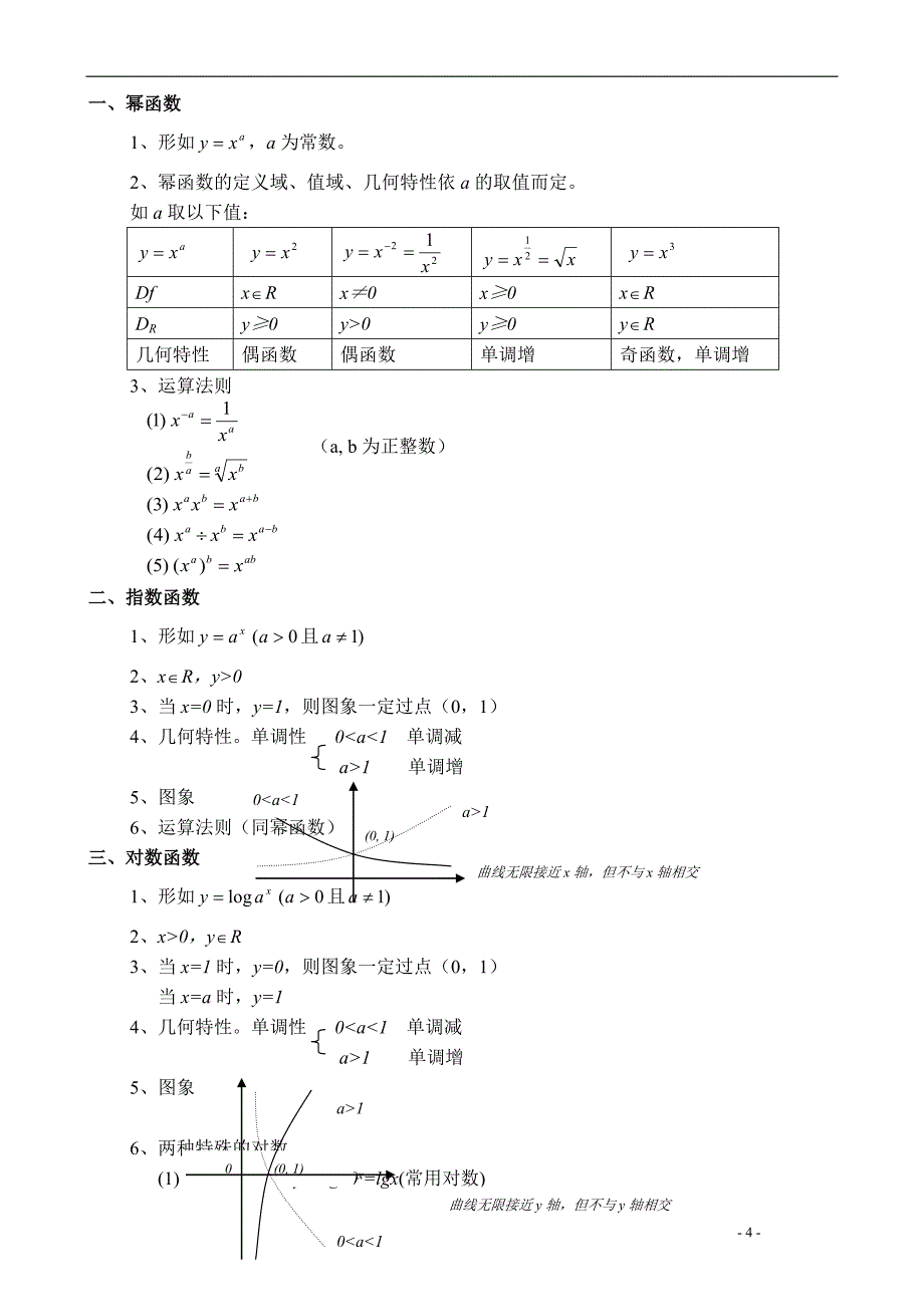 高等数学一-微积分总结.doc_第4页