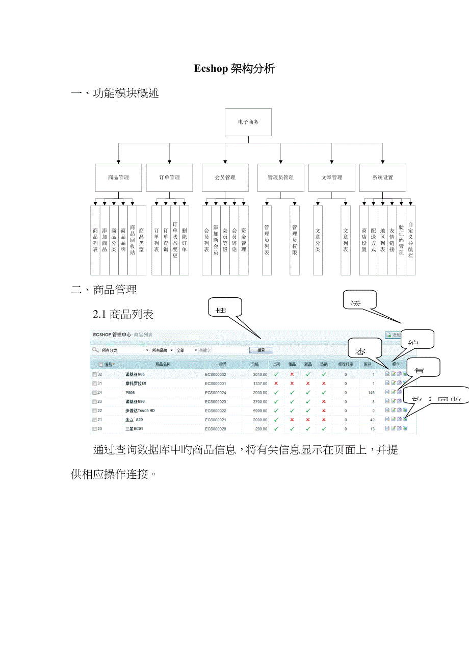 Ecshop后台标准流程图培训资料_第1页