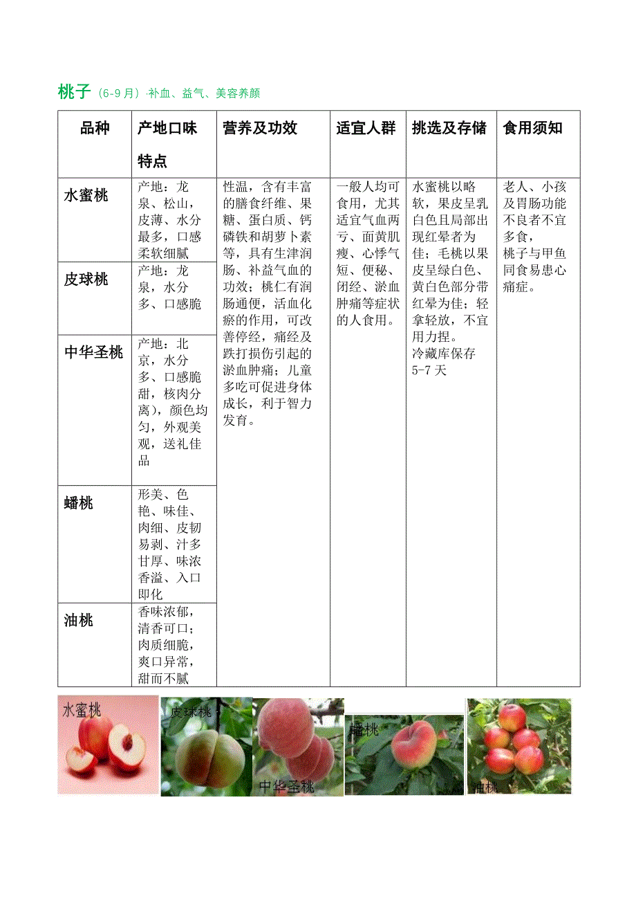 水果知识大全.docx_第4页