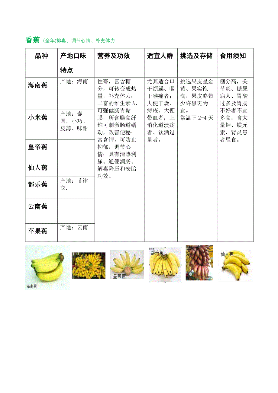 水果知识大全.docx_第5页