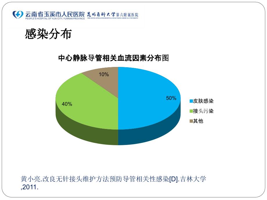 输液接头的日常维护与更换_第4页