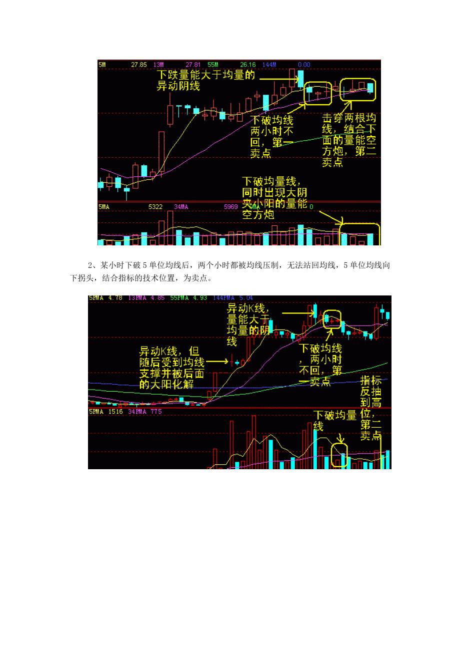 60分钟线确认卖点技巧.doc_第3页