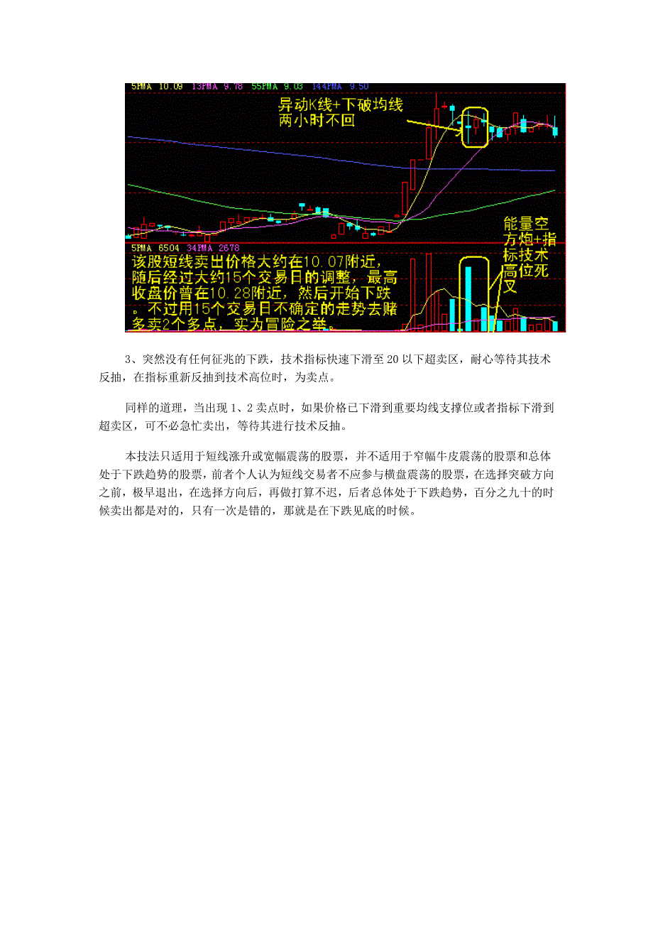 60分钟线确认卖点技巧.doc_第4页