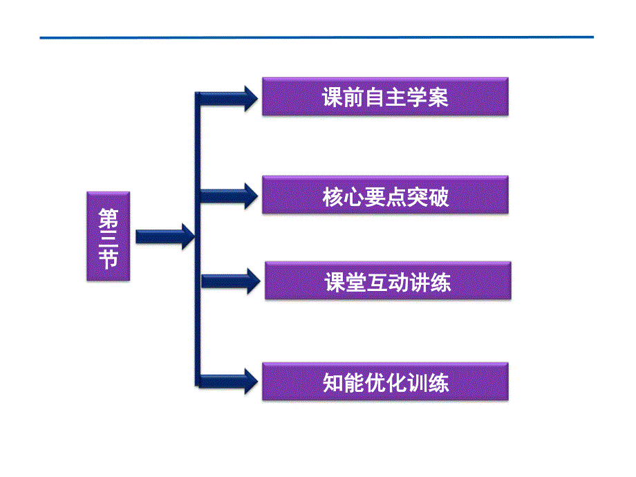 3抛体运动的规律_第3页