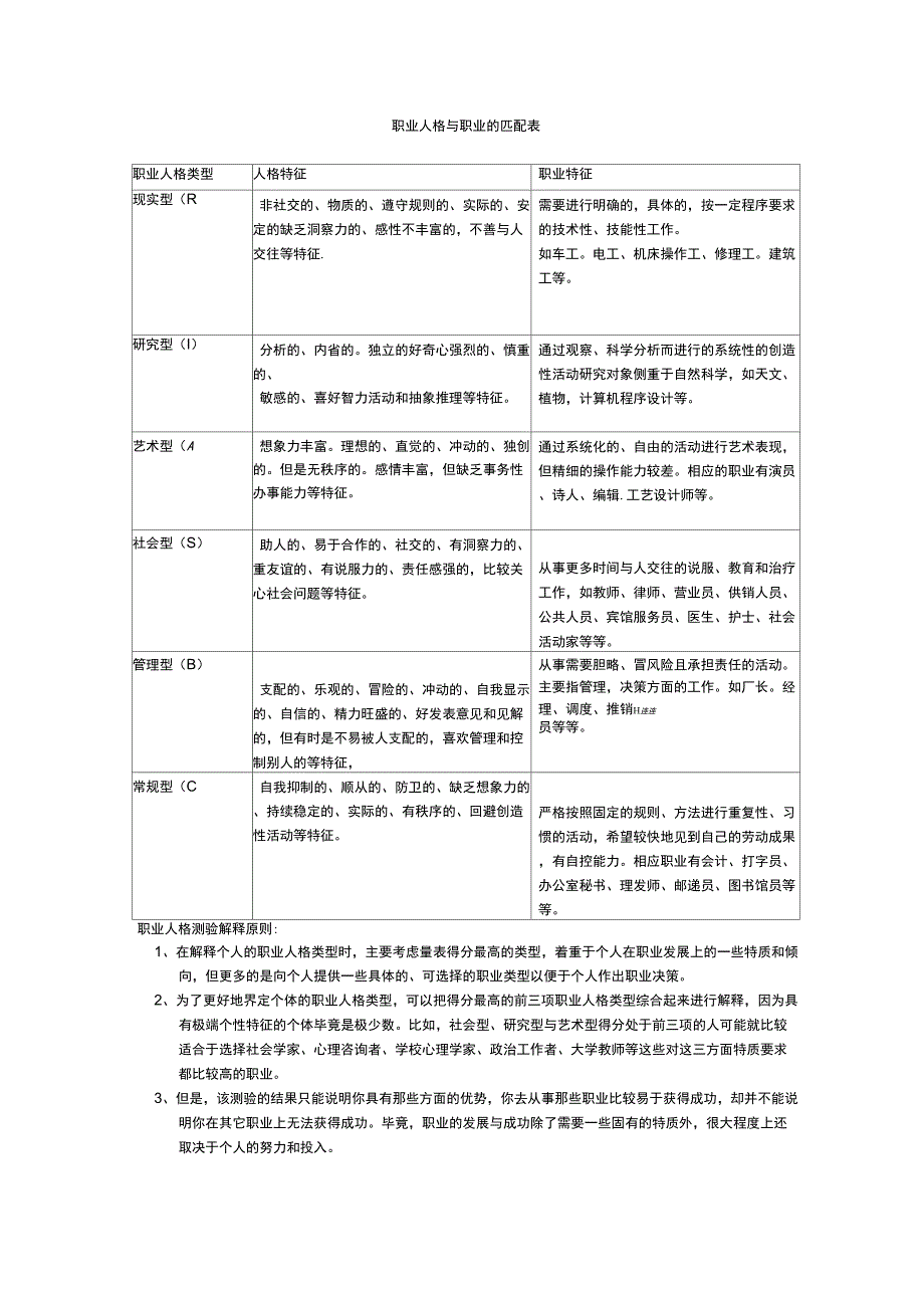 职业人格与职业的匹配表_第1页