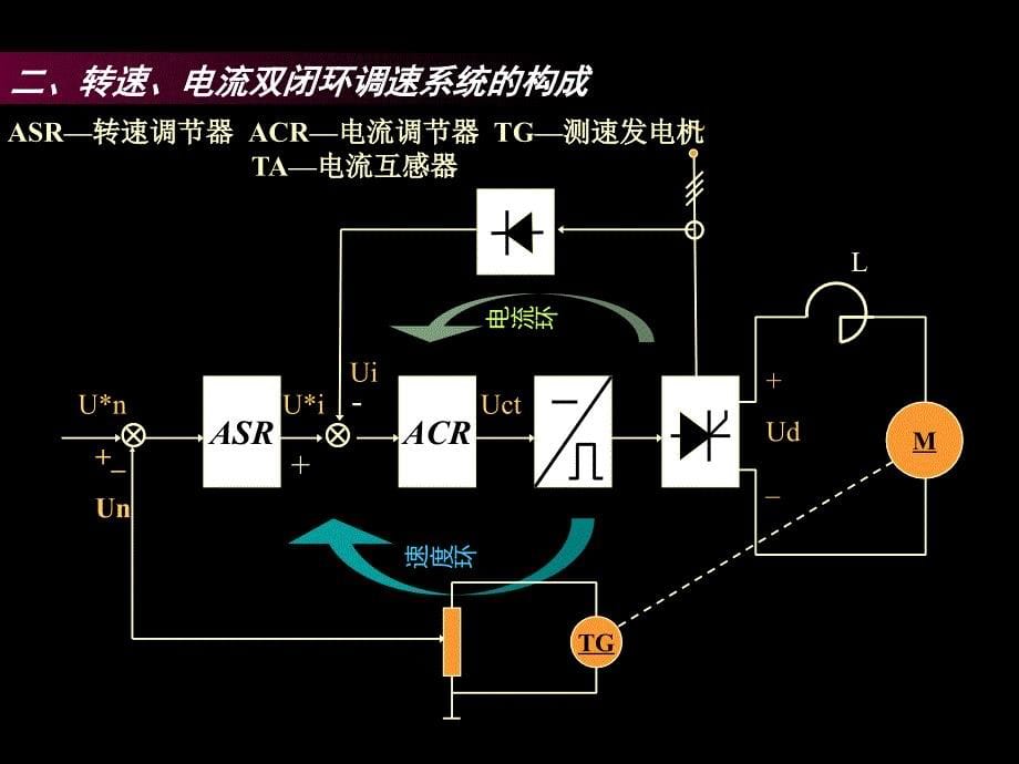 多环控制的直流调速系统_第5页