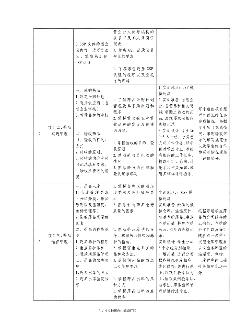 GSP实训项目设计方案_第2页