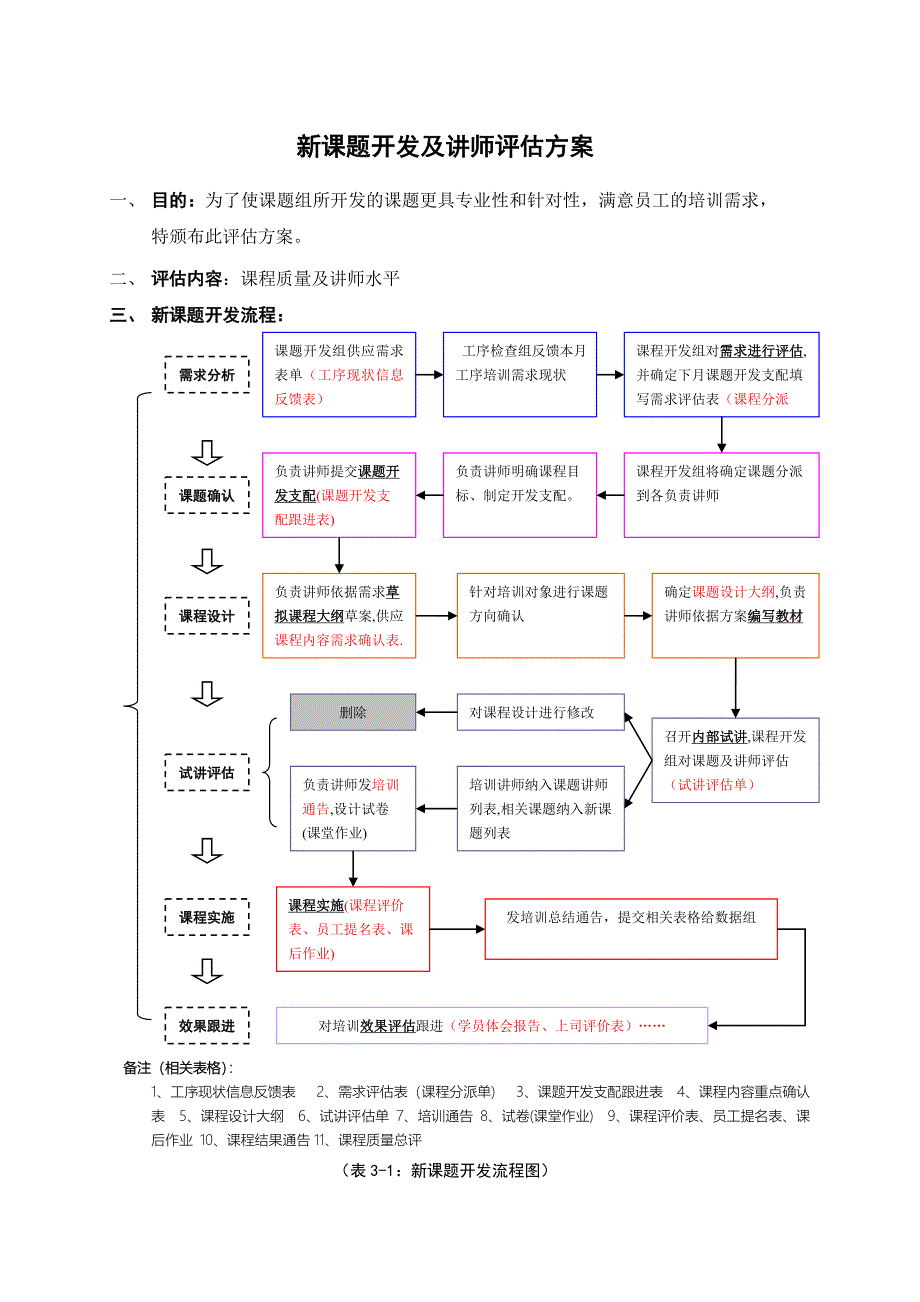 新课题开发及讲师评估_第1页