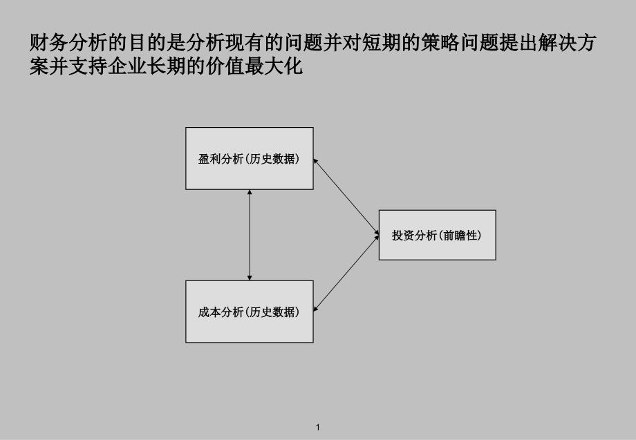 基本财务管理分析概念和工具_第2页