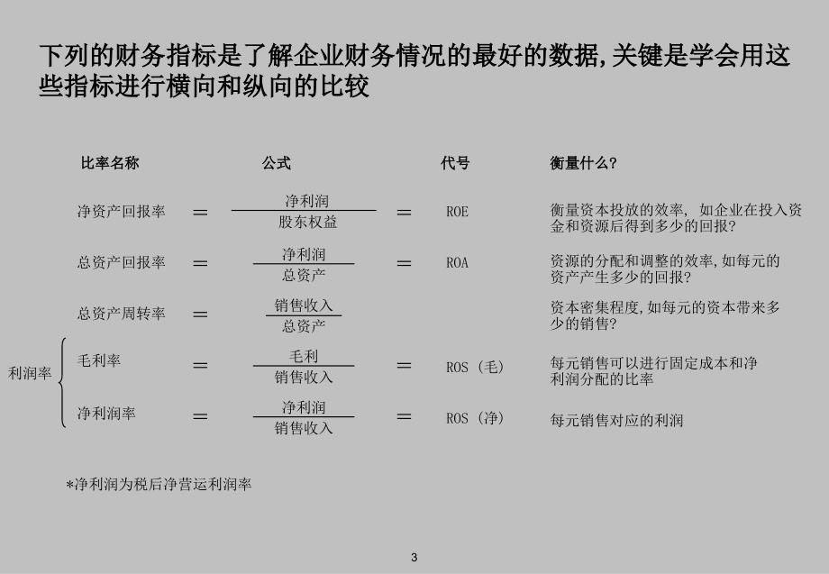 基本财务管理分析概念和工具_第4页