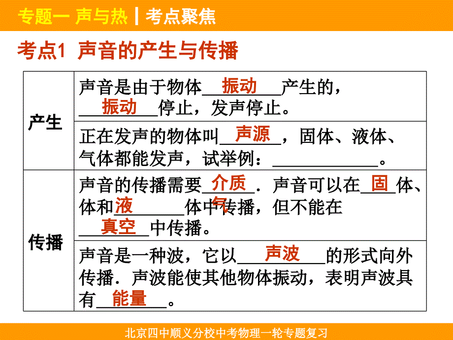 专题一：声与热[精选文档]_第2页