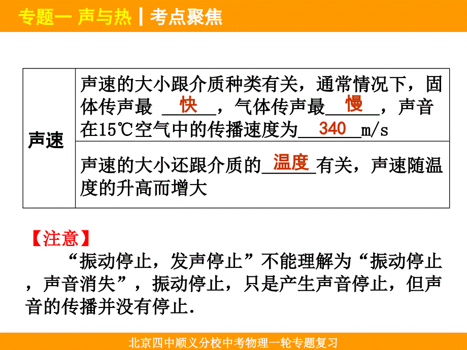 专题一：声与热[精选文档]_第3页