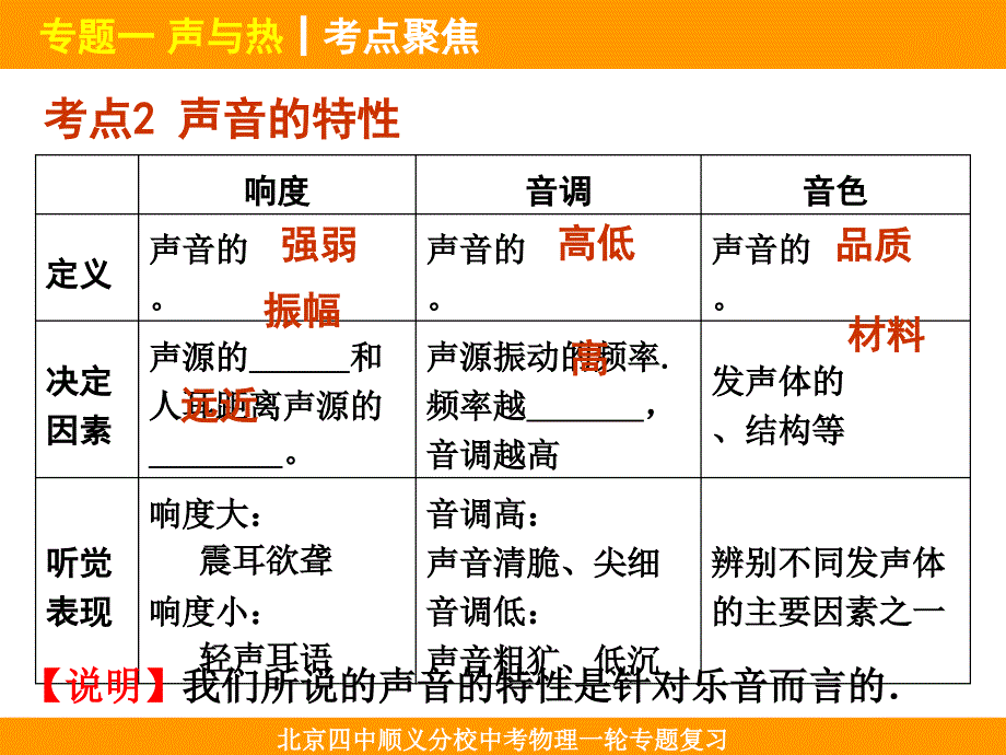 专题一：声与热[精选文档]_第4页