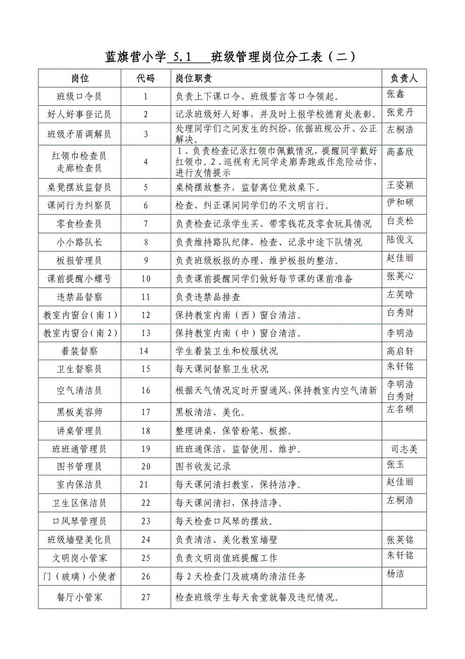 班级岗位设置分工表5.1.doc_第2页